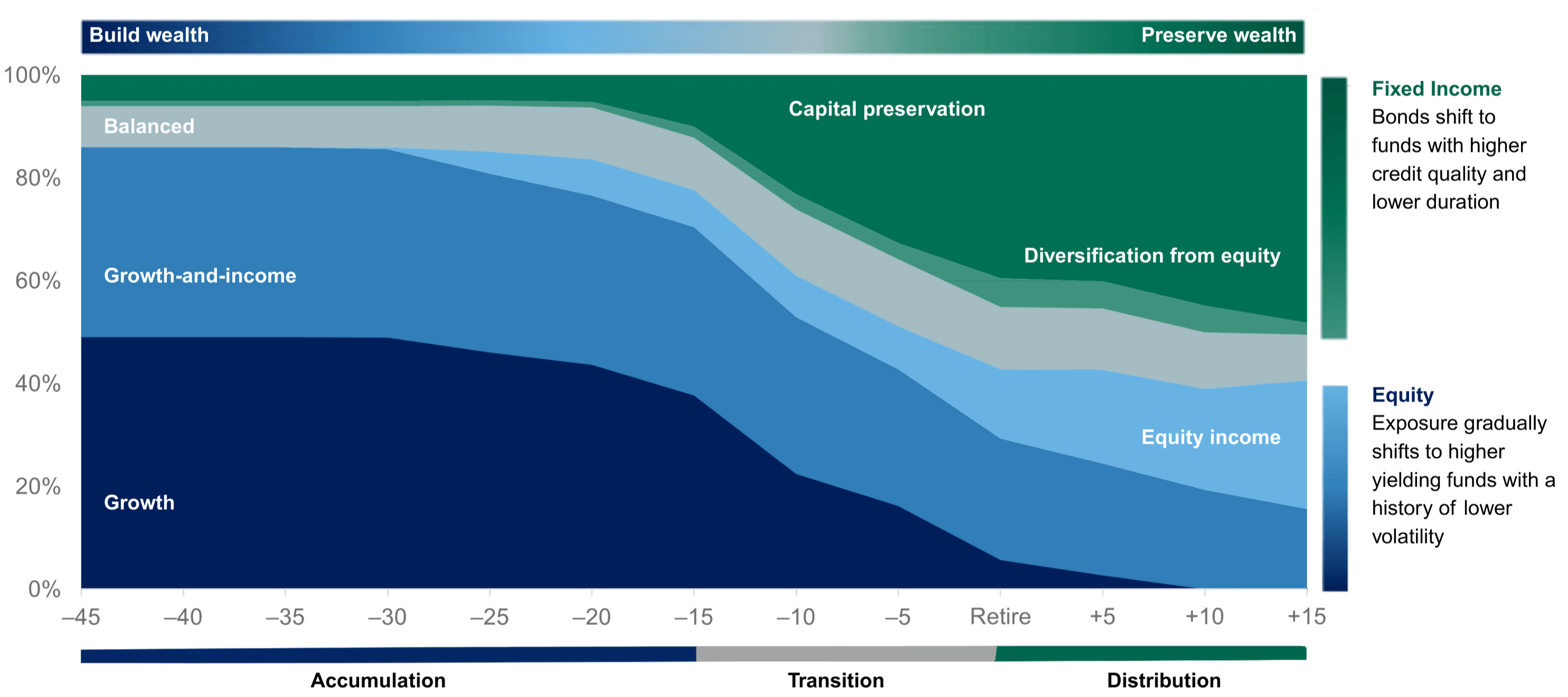 American Funds Glidepath Chart (3)-1