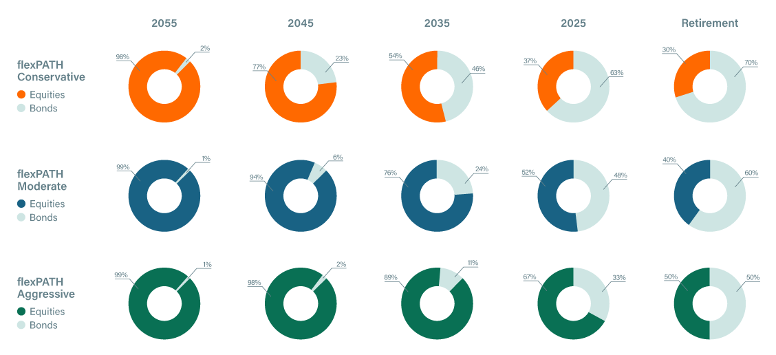 flexPATH_PieCharts